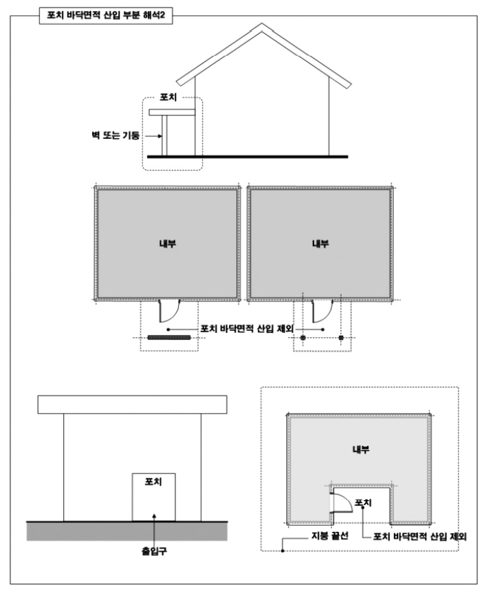 포치의 바닥면적 산입 해석 사례2