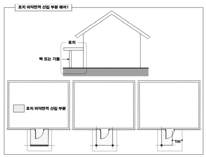 포치의 바닥면적 산입 해석 사례1