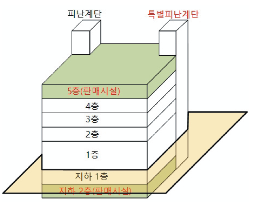 피난계단과 특별피난계단에 대해 알아보기