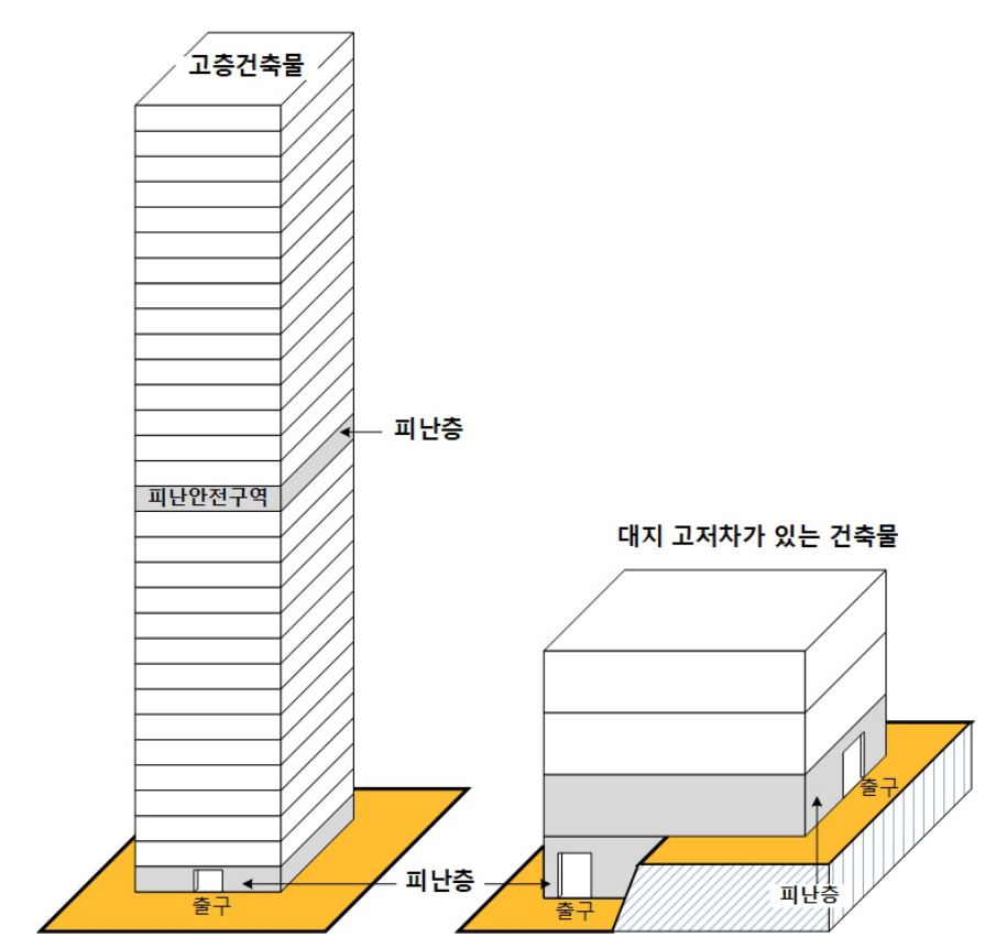 피난층의 개념