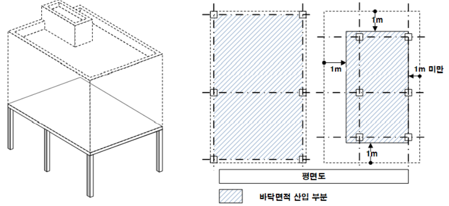 필로티(구조)로 인정할 수 없는 경우