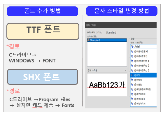 캐드 폰트 추가