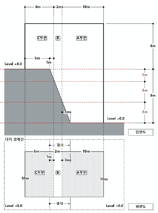 3m이상 고저차가 있는 대지의 건축물 높이산정 사례 : 계획안