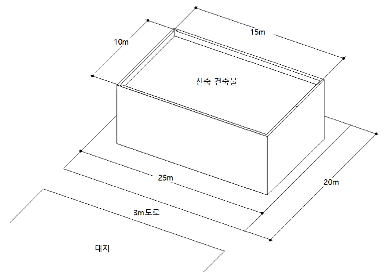 신축 규모와 대지 현황