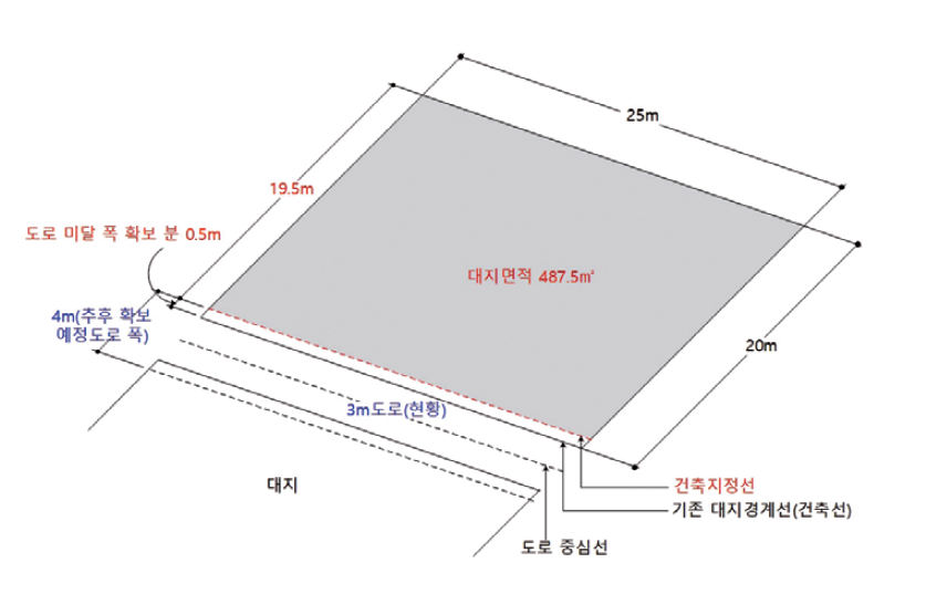 대지면적 산정 