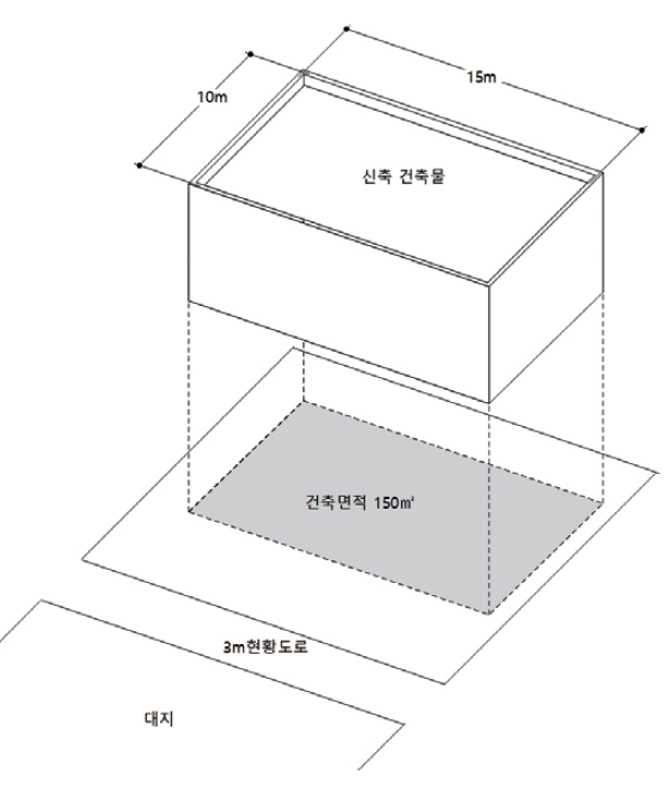 대지면적 산정