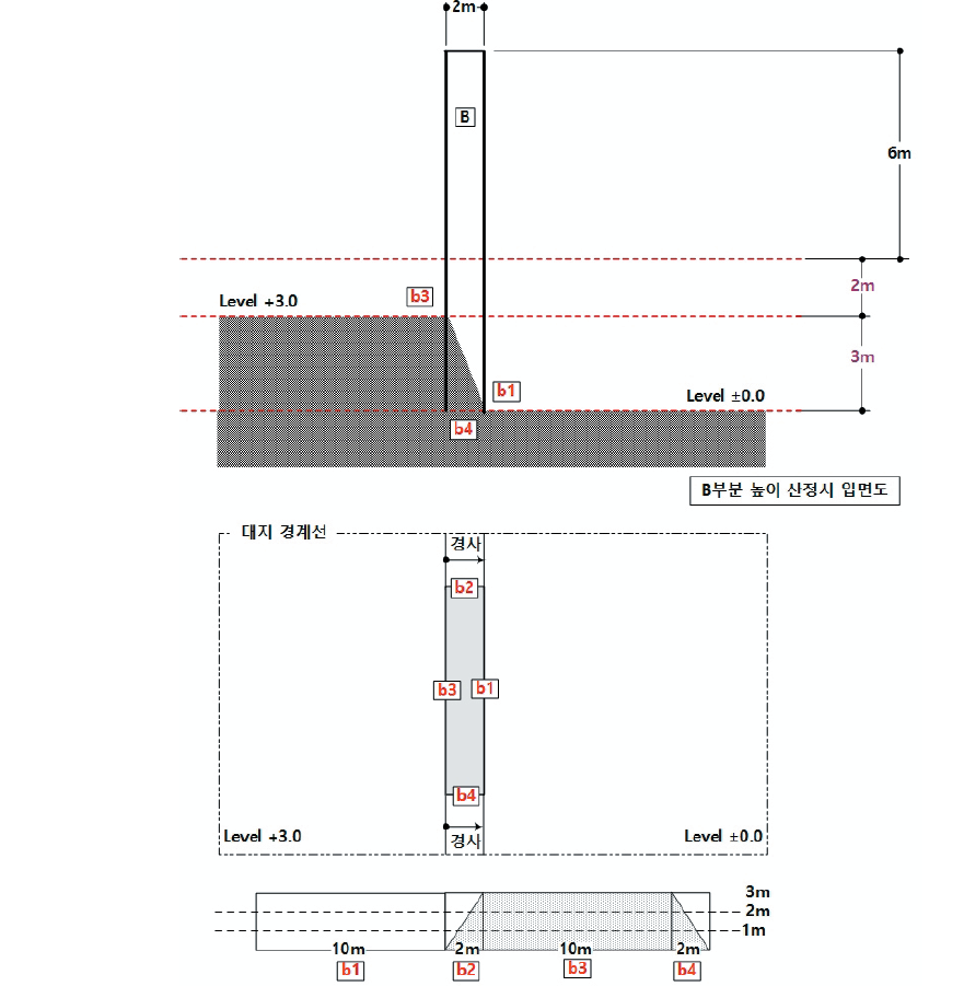 평균지표면 산정