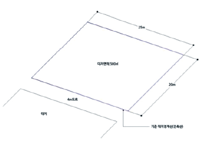 대지 현황