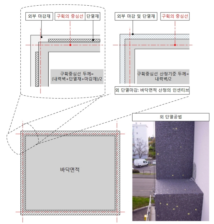 외단열공법 EPS 절연 보드