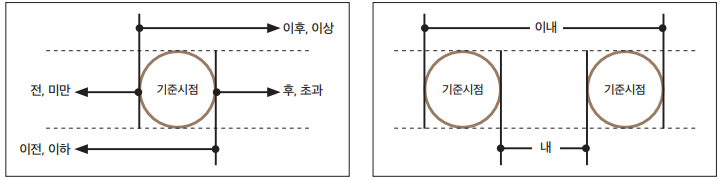 법령 용어의 기준 범위