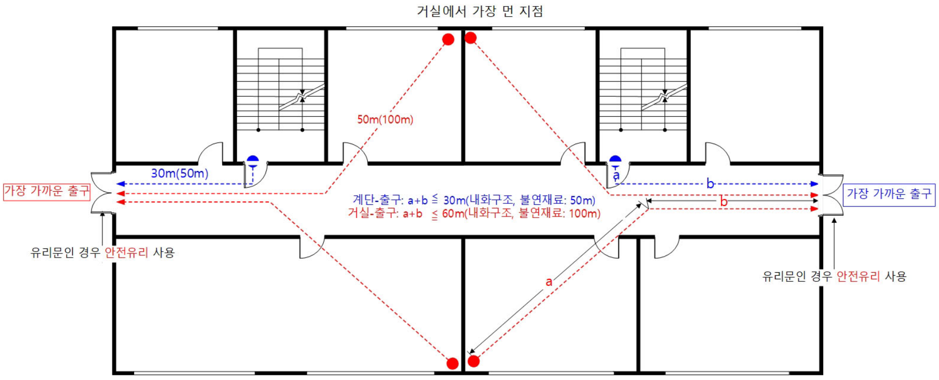 외부출구까지 보행거리