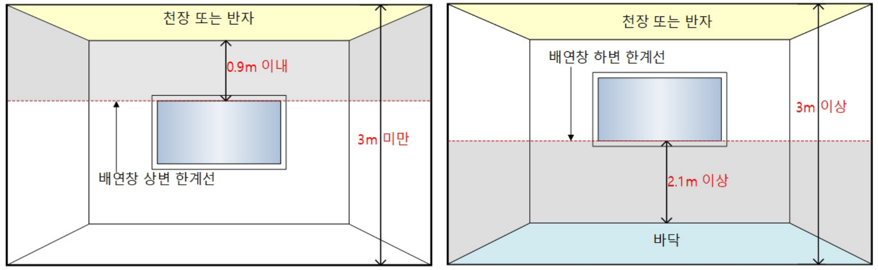 반자높이 3m