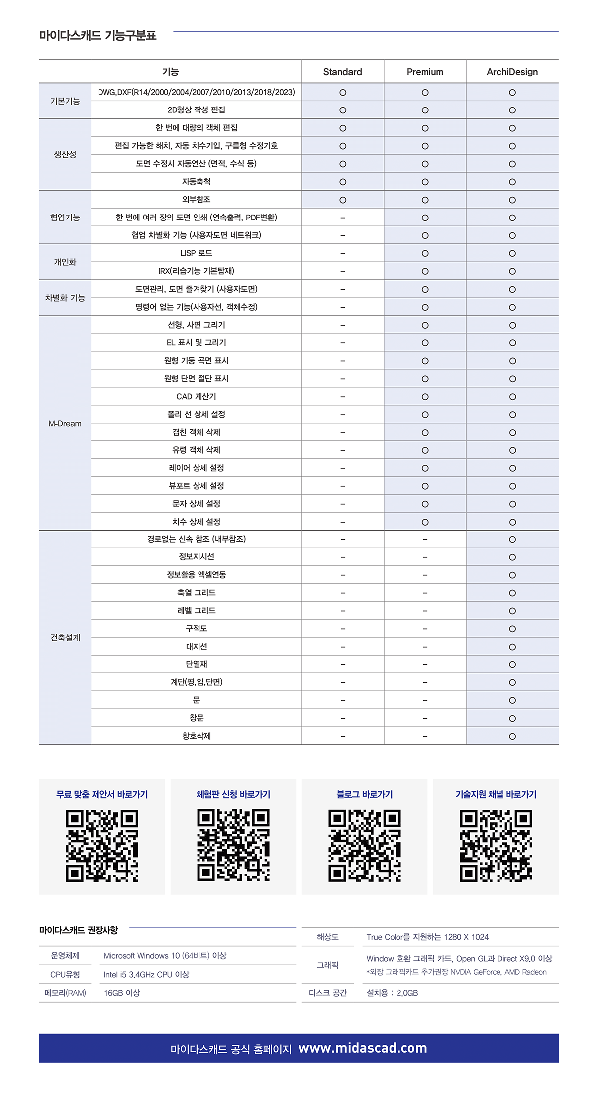 기능비교표